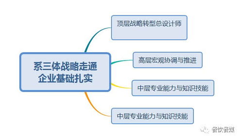 厚谷餐飲管理商學(xué)院第46期線下服務(wù)活動圓滿落幕 聚焦餐飲頂層設(shè)計，賦能行業(yè)管理新高度