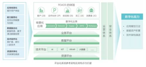 數(shù)字化營銷 企業(yè)不可錯(cuò)失的裂變式增長機(jī)會