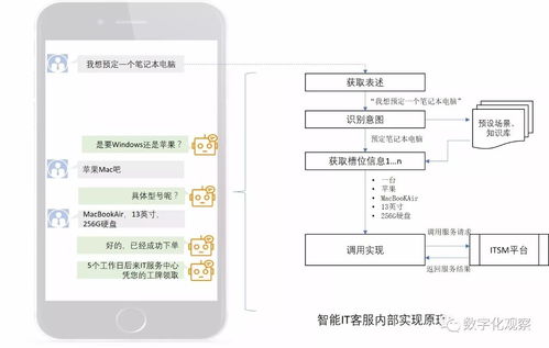 數(shù)字化時代企業(yè)所需 融合創(chuàng)新的IT客戶支持與數(shù)字內(nèi)容制作服務(wù)