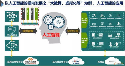 數(shù)字內(nèi)容制作服務(wù) 構(gòu)筑信息化通往工業(yè)化控制層的智慧橋梁