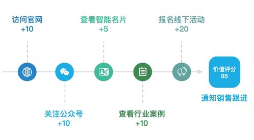 繭數(shù)SCRM產(chǎn)品介紹系列 銷售協(xié)同與數(shù)字內(nèi)容制作服務(wù)，賦能企業(yè)高效增長(zhǎng)